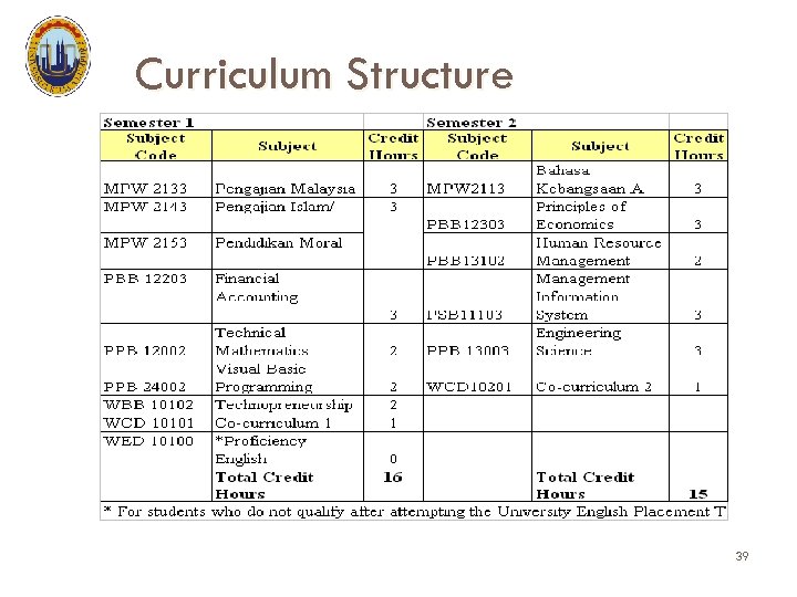 Curriculum Structure 39 