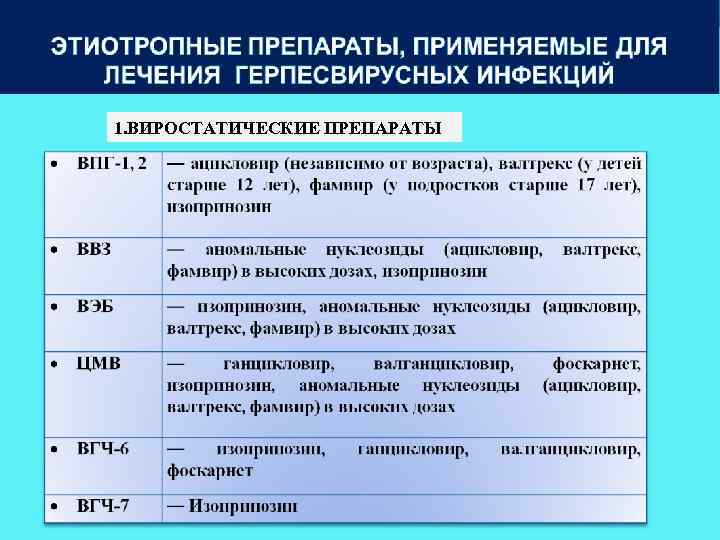 1. ВИРОСТАТИЧЕСКИЕ ПРЕПАРАТЫ 