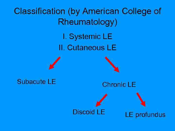 Classification (by American College of Rheumatology) I. Systemic LE II. Cutaneous LE Subacute LE