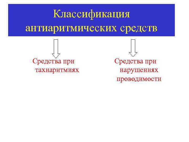 Классификация антиаритмических средств Средства при тахиаритмиях Средства при нарушениях проводимости 