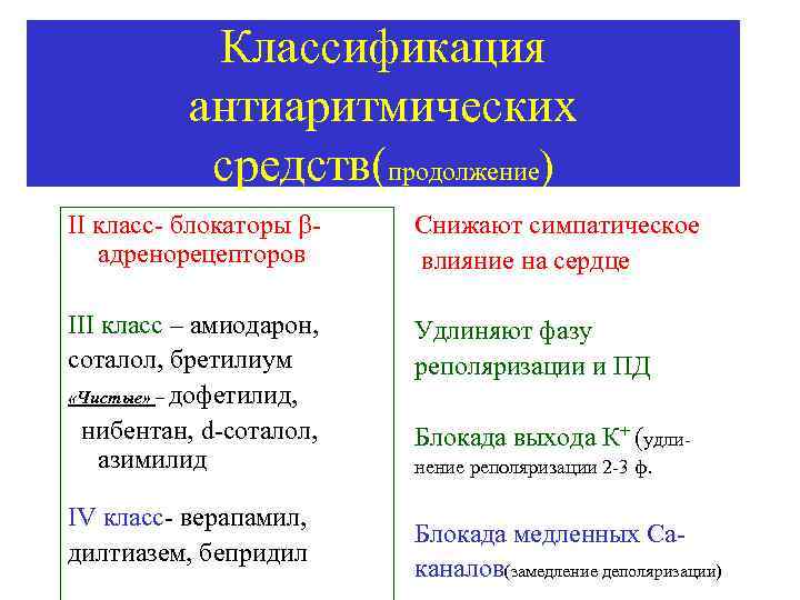 Противоаритмические средства презентация