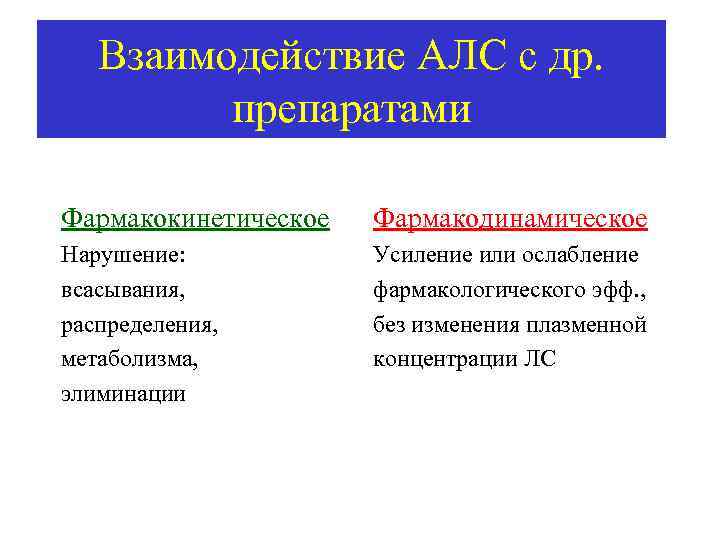 Взаимодействие АЛС с др. препаратами Фармакокинетическое Фармакодинамическое Нарушение: всасывания, распределения, метаболизма, элиминации Усиление или