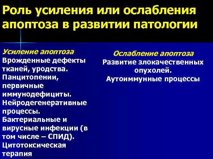 Роль усиления или ослабления апоптоза в развитии патологии Усиление апоптоза Врожденные дефекты тканей, уродства.