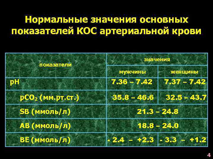 Средства коррекции электролитного баланса и кос крови плазмозаменители