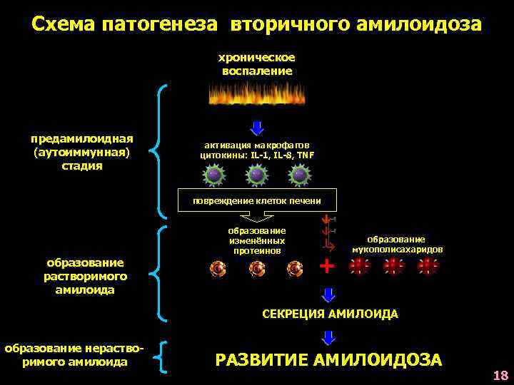 Схема патогенеза раковой кахексии патофизиология