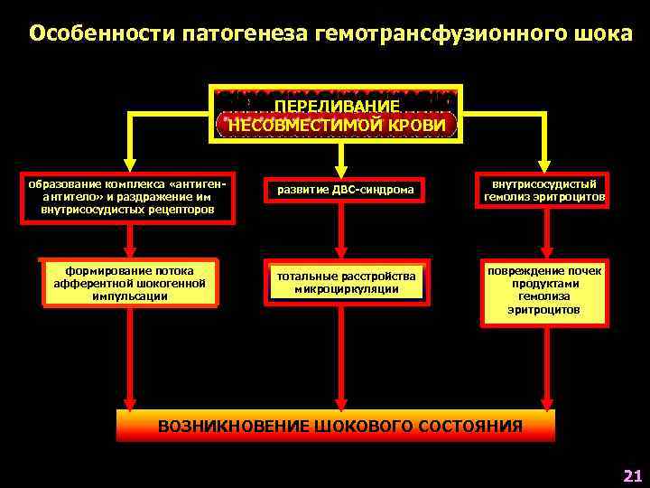 Особенности этиопатогенеза