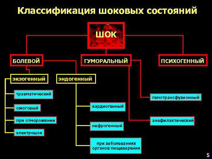 Болевой шок картинки