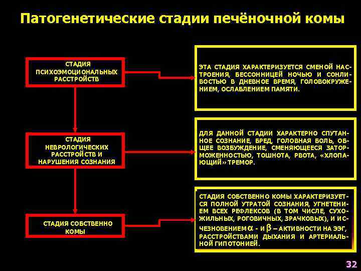 Печеночная кома симптомы