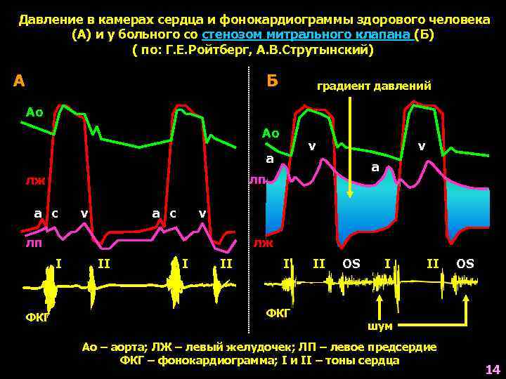 Градиент давления