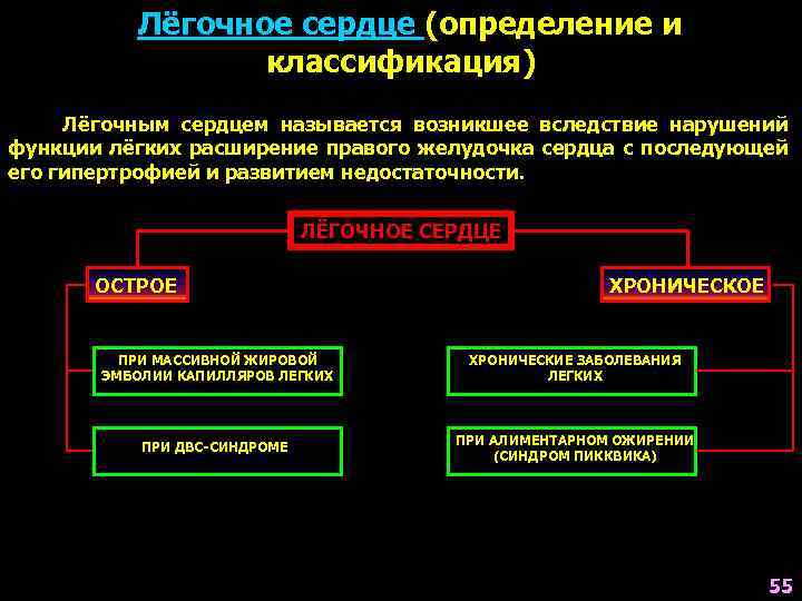 Лёгочное сердце (определение и классификация) Лёгочным сердцем называется возникшее вследствие нарушений функции лёгких расширение