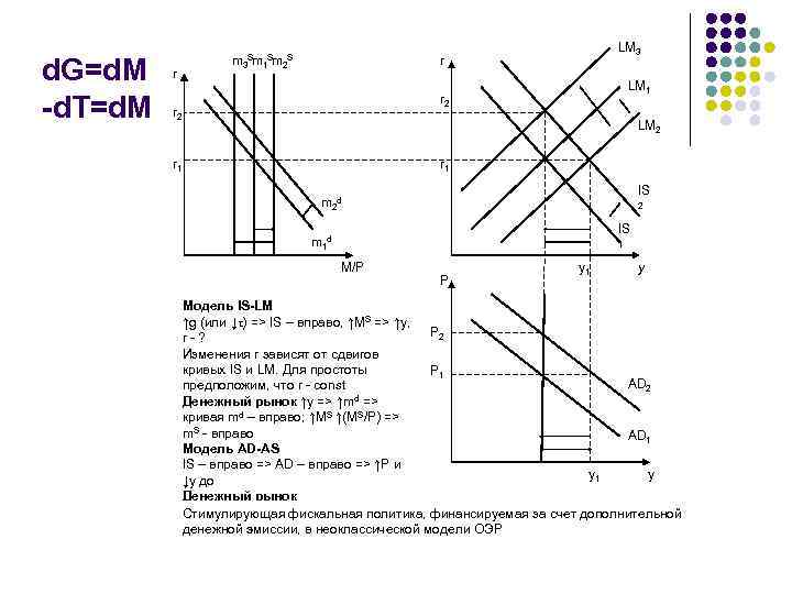 d. G=d. M -d. T=d. M r m 3 Sm 1 Sm 2 S