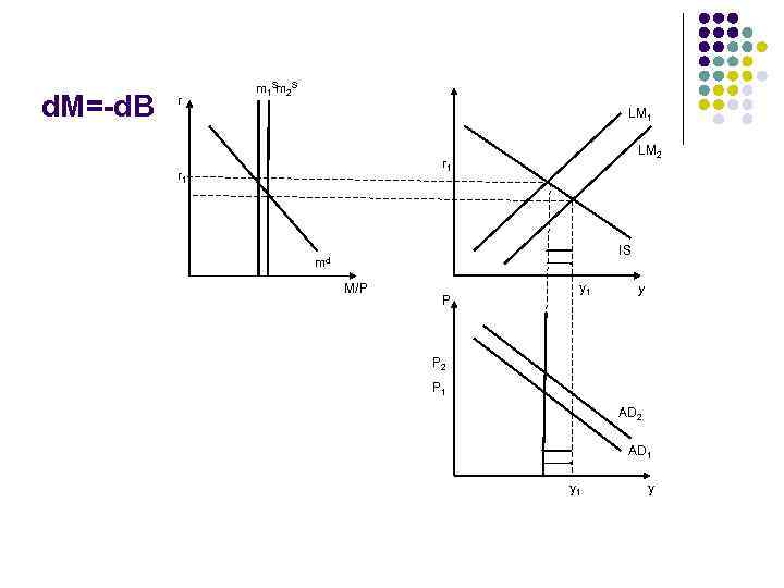 d. M=-d. B r m 1 Sm 2 S LM 1 LM 2 r