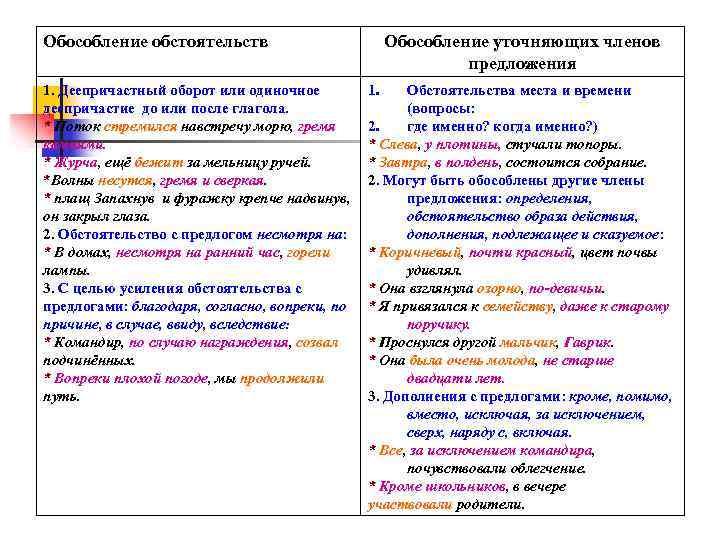 Обособление обстоятельств 1. Деепричастный оборот или одиночное деепричастие до или после глагола. * Поток