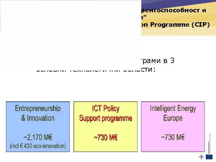 Рамкова програма “Конкурентоспособност и иновации” Competitiveness & Innovation Programme (CIP) • Бюджет~3. 6 B€