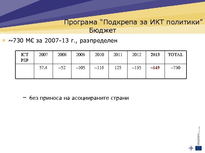 Програма “Подкрепа за ИКТ политики” Бюджет • ~730 M€ за 2007 -13 г. ,