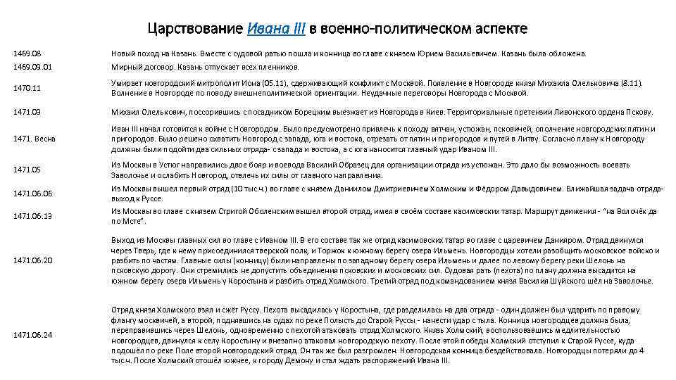 Царствование Ивана III в военно-политическом аспекте 1469. 08 Новый поход на Казань. Вместе с