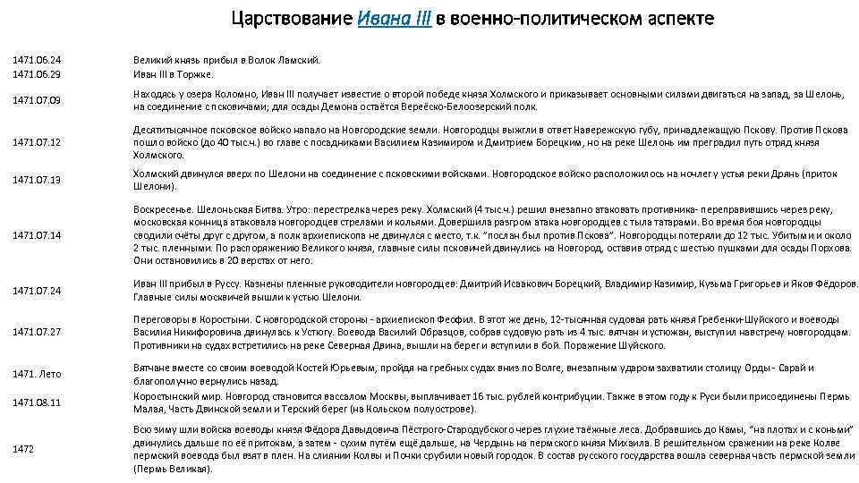 Царствование Ивана III в военно-политическом аспекте 1471. 06. 24 1471. 06. 29 Великий князь