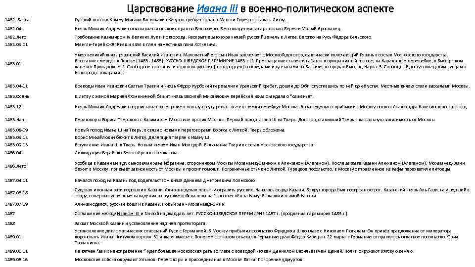 Царствование Ивана III в военно-политическом аспекте 1482. Весна Русский посол в Крыму Михаил Васильевич