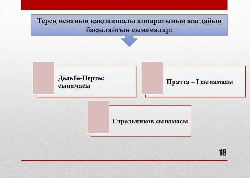 Терең венаның қақпақшалы аппаратының жағдайын бақылайтын сынамалар: Дельбе-Пертес сынамасы Пратта – I сынамасы Стрельников