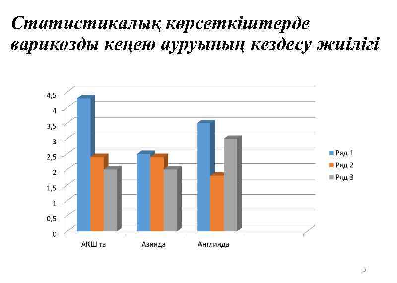 Статистикалық көрсеткіштерде варикозды кеңею ауруының кездесу жиілігі 3 