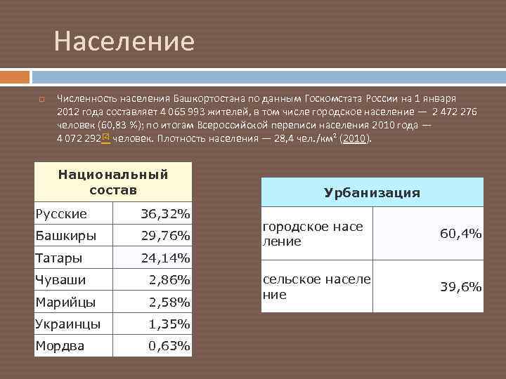  Население Численность населения Башкортостана по данным Госкомстата России на 1 января 2012 года