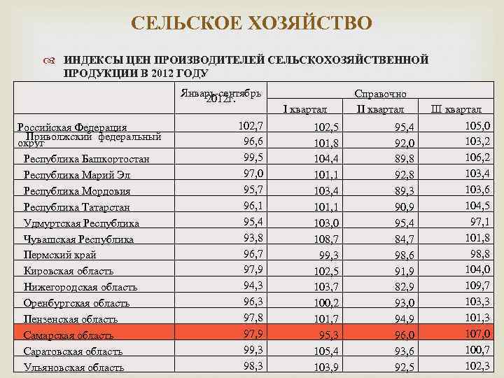 Пензенский индекс. Основные поставщики сельскохозяйственной продукции в 1914. Основные поставщики сельскохозяйственной продукции в 1914 году. Приволжский федеральный округ сельское хозяйство. Основные районы сельского хозяйства в 1914 году.