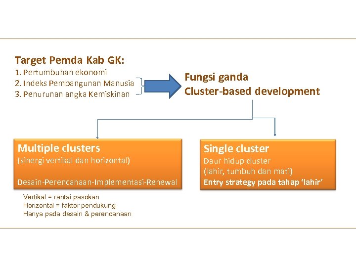 Target Pemda Kab GK: 1. Pertumbuhan ekonomi 2. Indeks Pembangunan Manusia 3. Penurunan angka