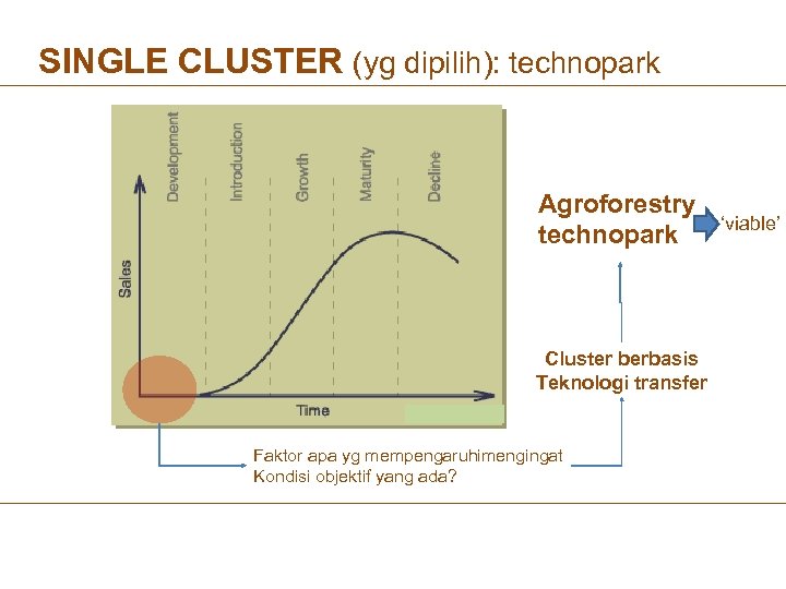 SINGLE CLUSTER (yg dipilih): technopark Agroforestry technopark Cluster berbasis Teknologi transfer Faktor apa yg