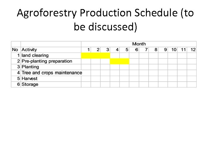 Agroforestry Production Schedule (to be discussed) 