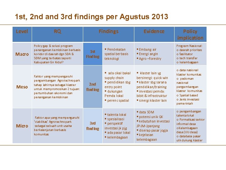 1 st, 2 nd and 3 rd findings per Agustus 2013 Level RQ Macro