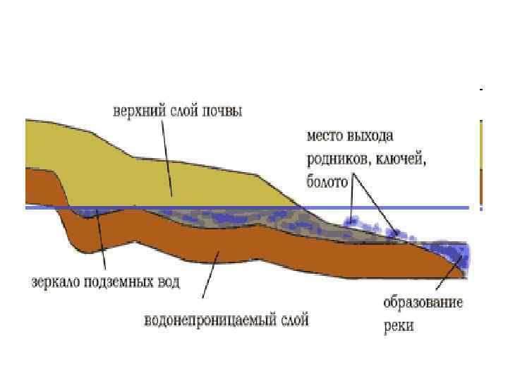 Вода геологический фактор