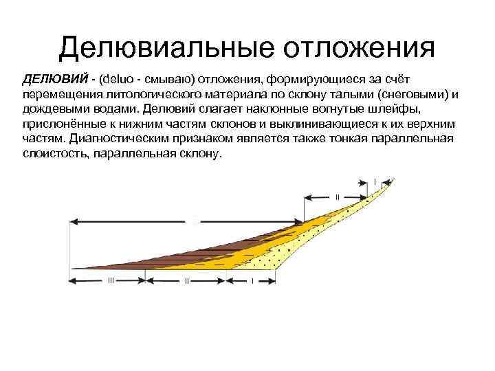 Делювиальные отложения ДЕЛЮВИЙ - (deluo - смываю) отложения, формирующиеся за счёт перемещения литологического материала