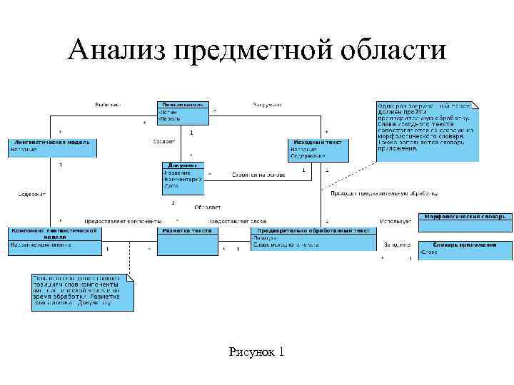 Предметная область проекта подразумевает