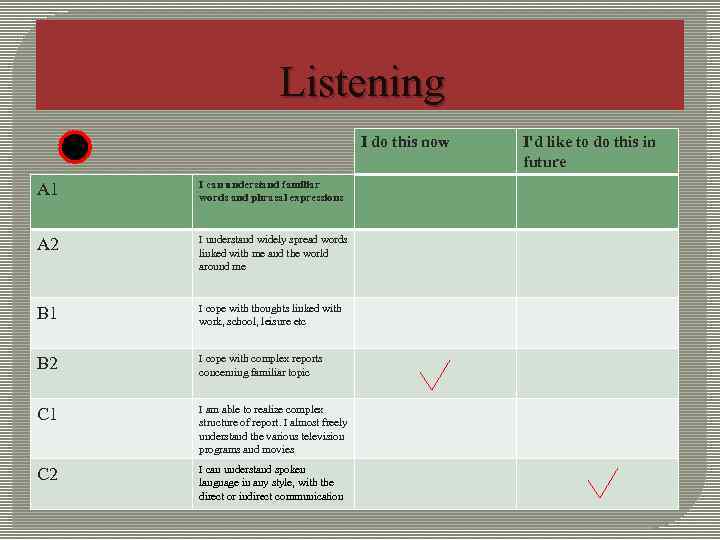 Listening I do this now A 1 I can understand familiar words and phrasal