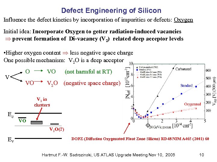 Defect Engineering of Silicon Influence the defect kinetics by incorporation of impurities or defects: