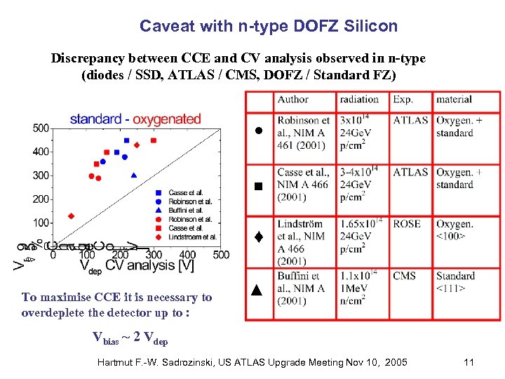 Caveat with n-type DOFZ Silicon Discrepancy between CCE and CV analysis observed in n-type