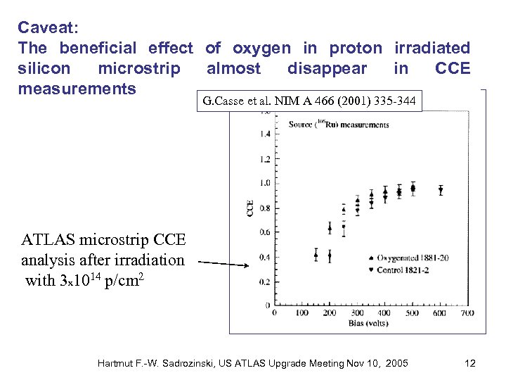 Caveat: The beneficial effect of oxygen in proton irradiated silicon microstrip almost disappear in