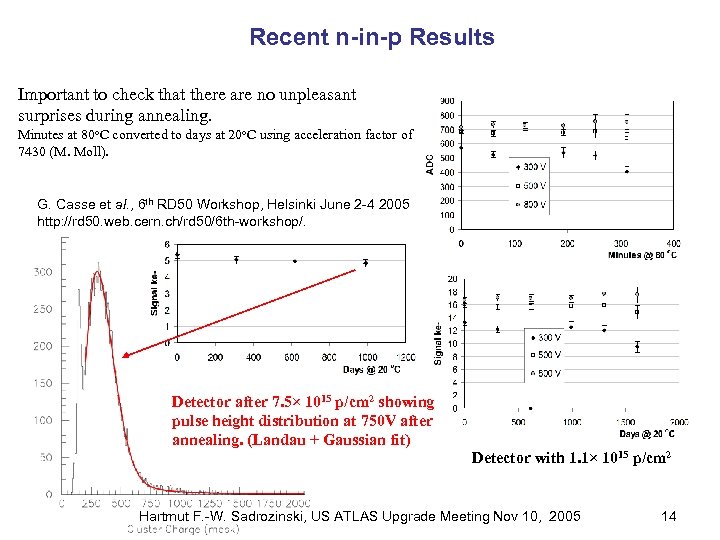 Recent n-in-p Results Important to check that there are no unpleasant surprises during annealing.