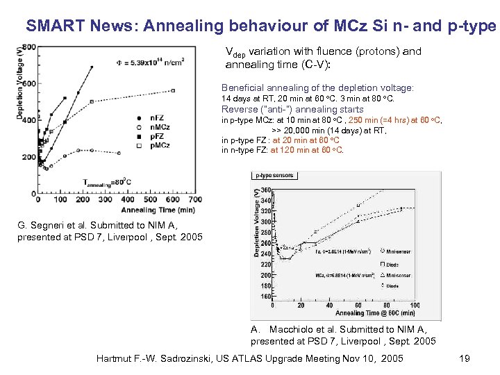 SMART News: Annealing behaviour of MCz Si n- and p-type Vdep variation with fluence