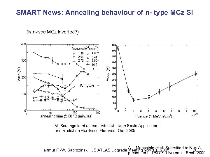SMART News: Annealing behaviour of n- type MCz Si (is n-type MCz inverted? )