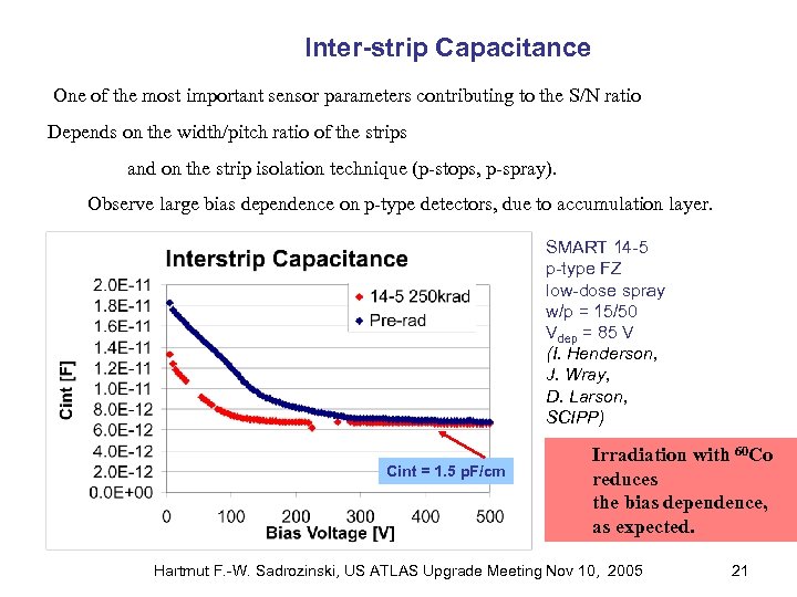 Inter-strip Capacitance One of the most important sensor parameters contributing to the S/N ratio