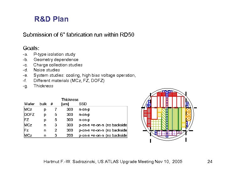R&D Plan Submission of 6” fabrication run within RD 50 Goals: -a. P-type isolation