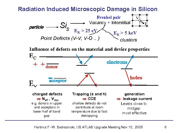 Radiation Induced Microscopic Damage in Silicon particle Sis Frenkel pair Vacancy + Interstitial EK
