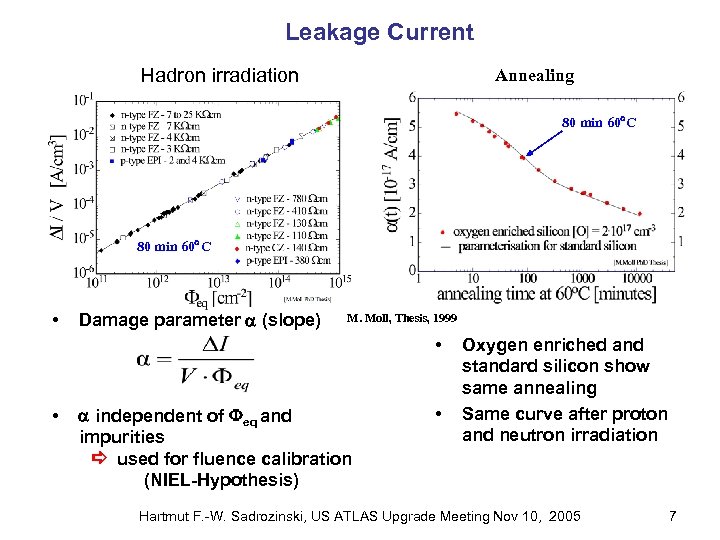 Leakage Current Hadron irradiation Annealing 80 min 60 C • Damage parameter (slope) M.