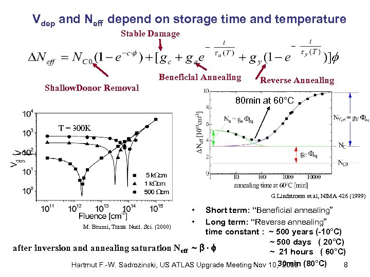 Vdep and Neff depend on storage time and temperature Stable Damage Beneficial Annealing Shallow.
