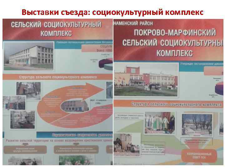 Выставки съезда: социокультурный комплекс 