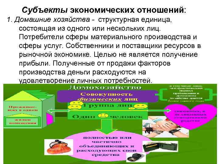 Субъекты экономических отношений: 1. Домашние хозяйства - структурная единица, состоящая из одного или нескольких