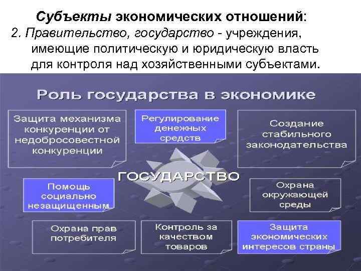Субъекты экономических отношений: 2. Правительство, государство учреждения, имеющие политическую и юридическую власть для контроля