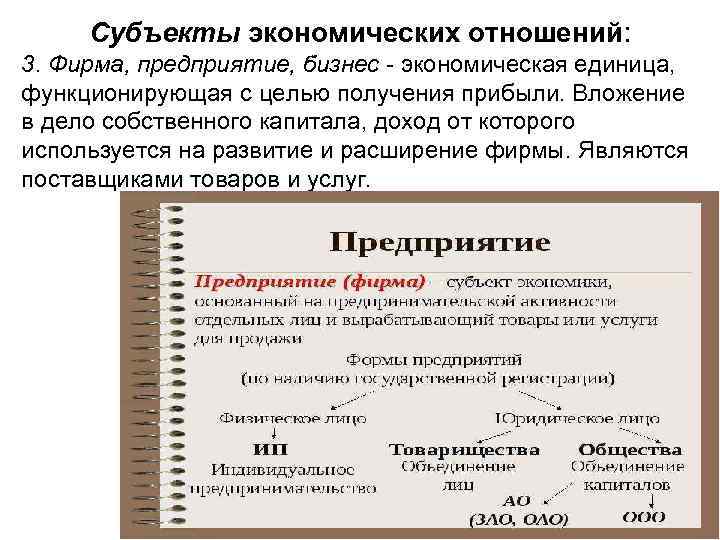 Субъекты экономических отношений: 3. Фирма, предприятие, бизнес экономическая единица, функционирующая с целью получения прибыли.