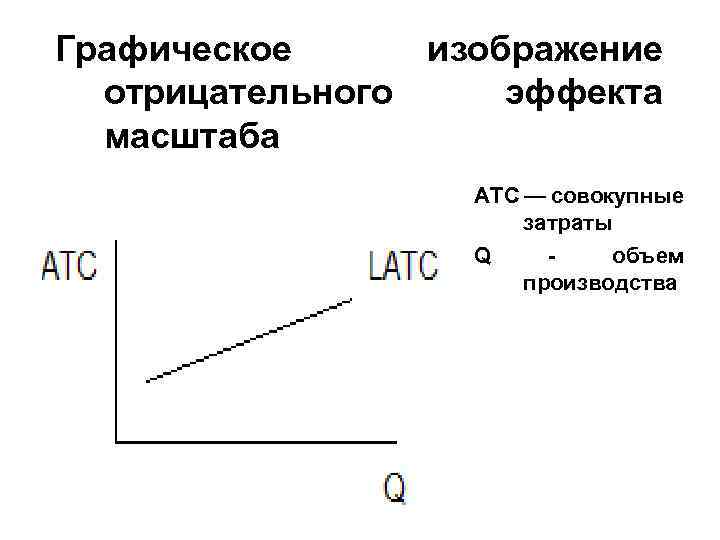 Эффект масштаба это. Эффект масштаба графически представлен линией суммарных издержек. Отрицательный эффект масштаба график. Эффект масштаба графики. Единичный эффект масштаба.